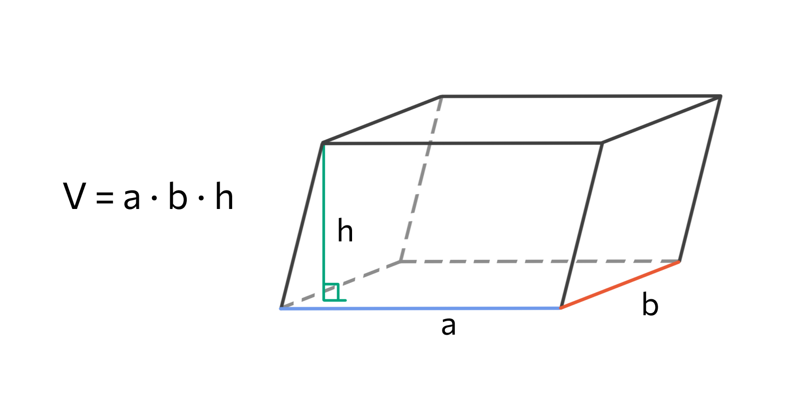 Как найти объем параллелепипеда